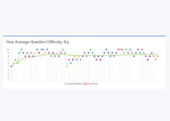 7 Types of Alternate-Format NCLEX Questions (and How to Dissect Them) - Part Two