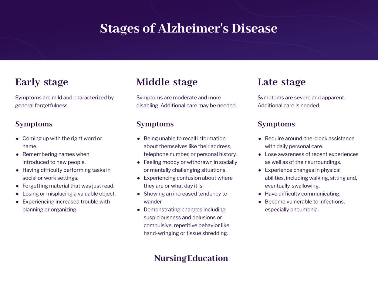 Behavioral Challenges: A Nurse's Practical Tips for Understanding ...